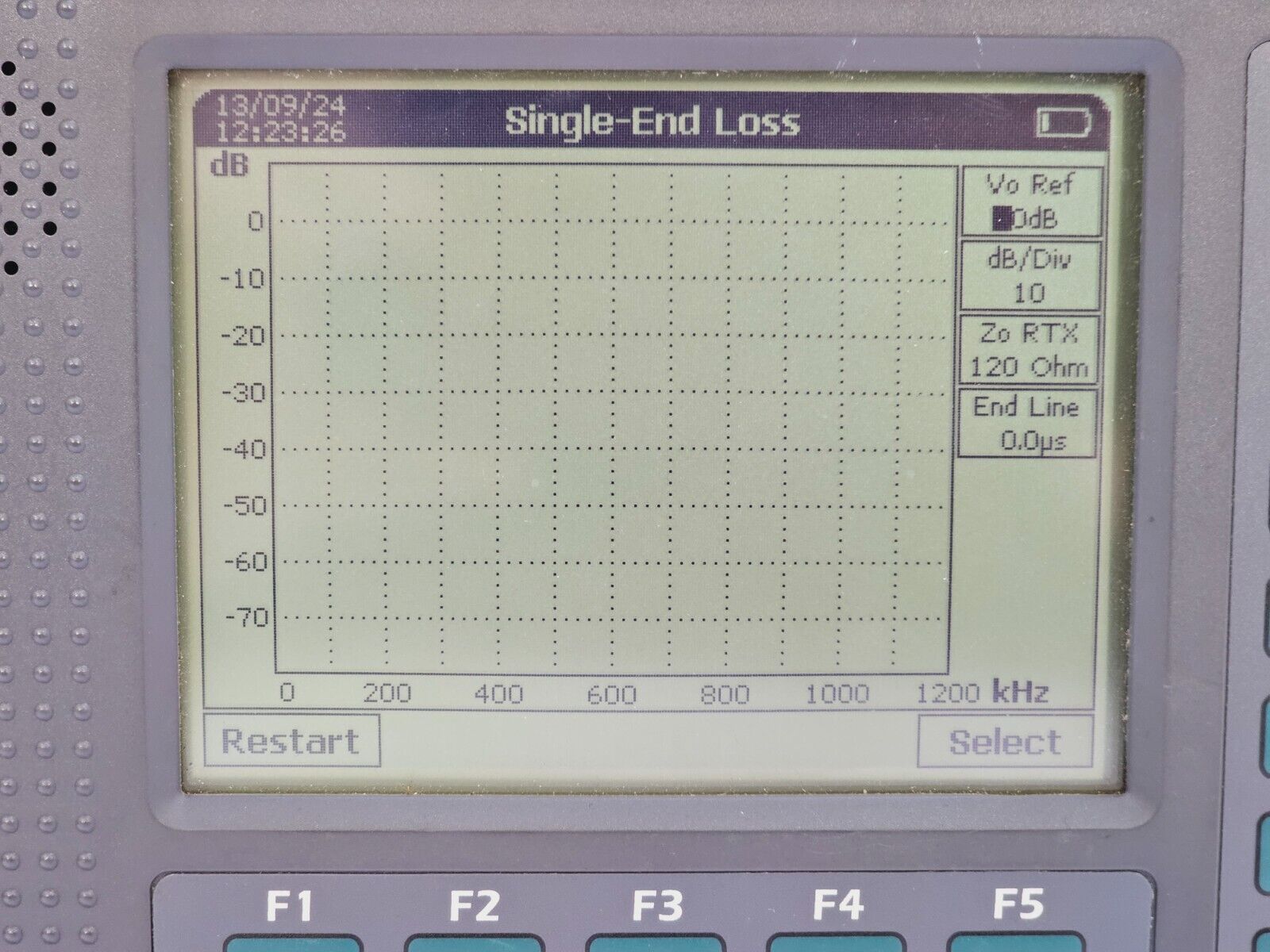 aTen TrendCommunications ALT2000 Advanced Line Tester TDR