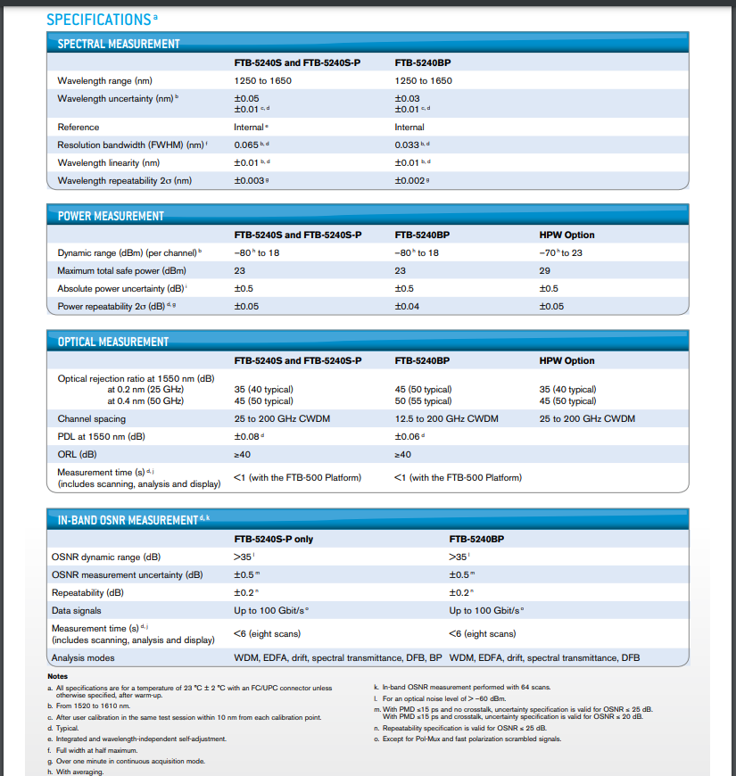 EXFO FTB-5240S-P OSA Optical Spectrum Analyzer 1250-1650nm INB/ADV In-Band OSNR