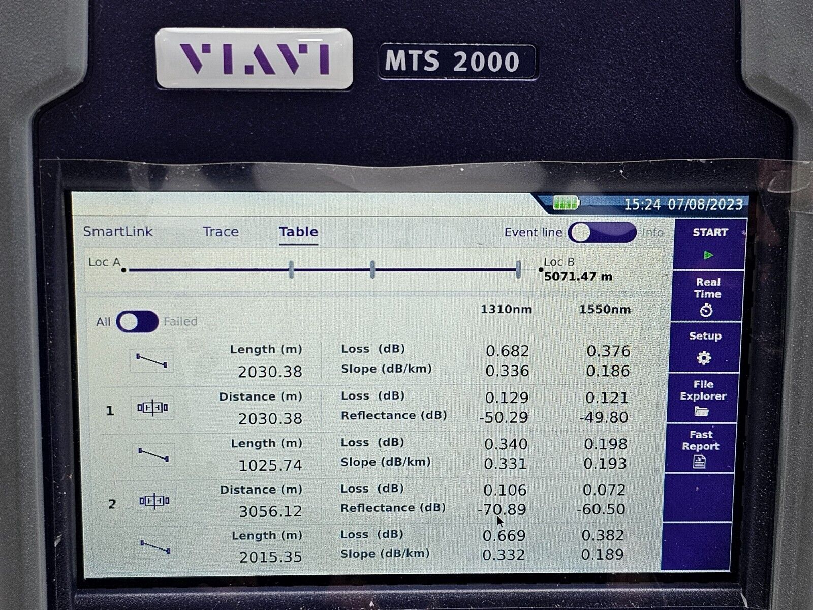 Viavi JDSU MTS 2000 V2 with 4136 FMP2 Metro PON 1310/1550nm + F1625 Live OTDR