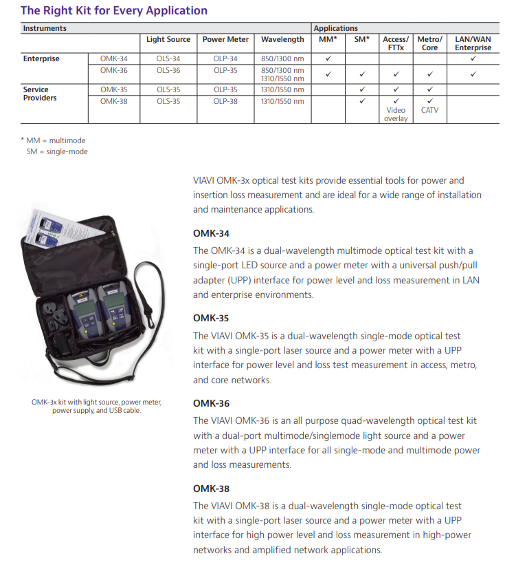 Viavi JDSU OMK-38 High Power Optical Test Kit 1310/1550 SM OLP-38 OLS-35 43 dB