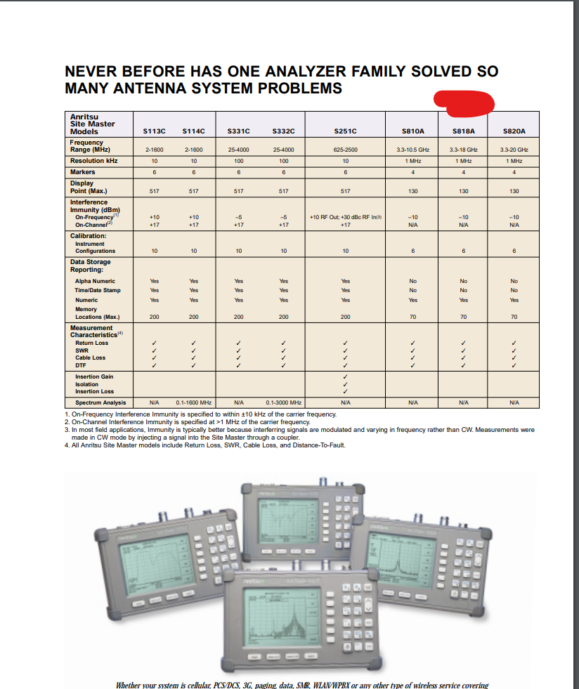 Anritsu S818A Site Master Cable & Antenna Analyzer 3.3 GHz - 18 GHz w/ Option 5