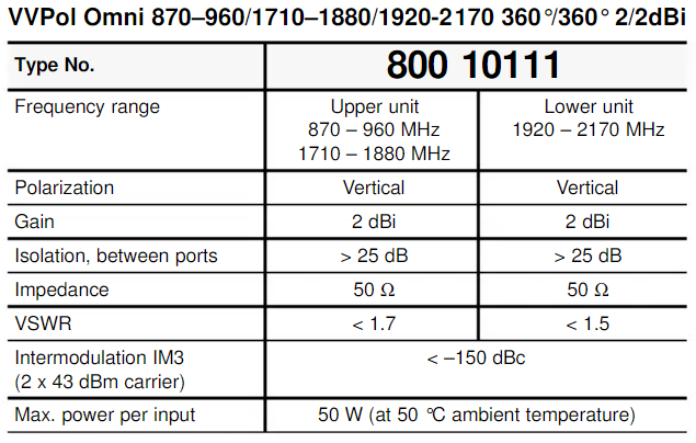 Kathrein 80010111 Multi-band Omni Directional Antenna 700 MHz Dual Band 6' 85 D